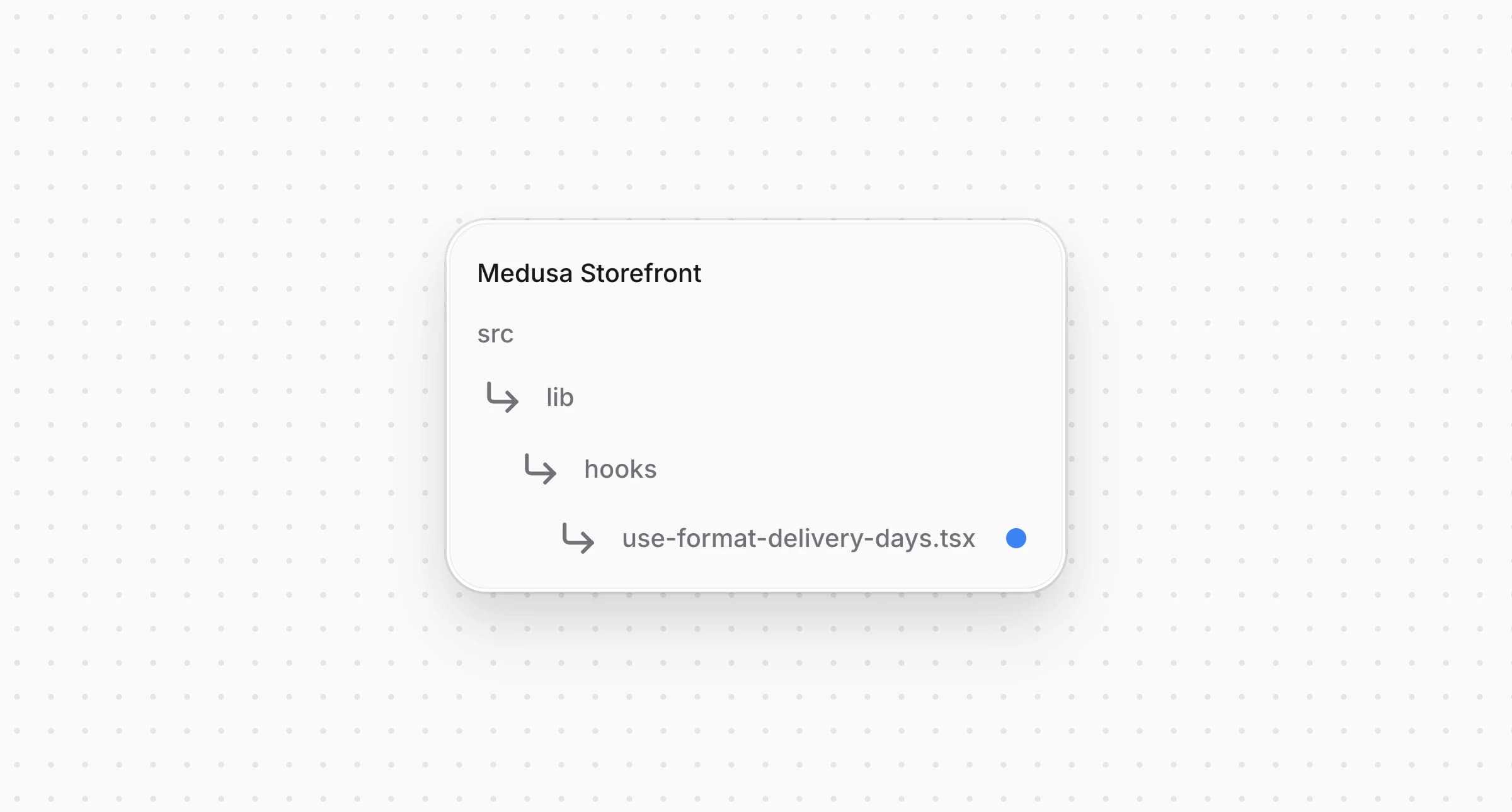 Структура проекта Medusa Storefront после создания файла для хука дат доставки