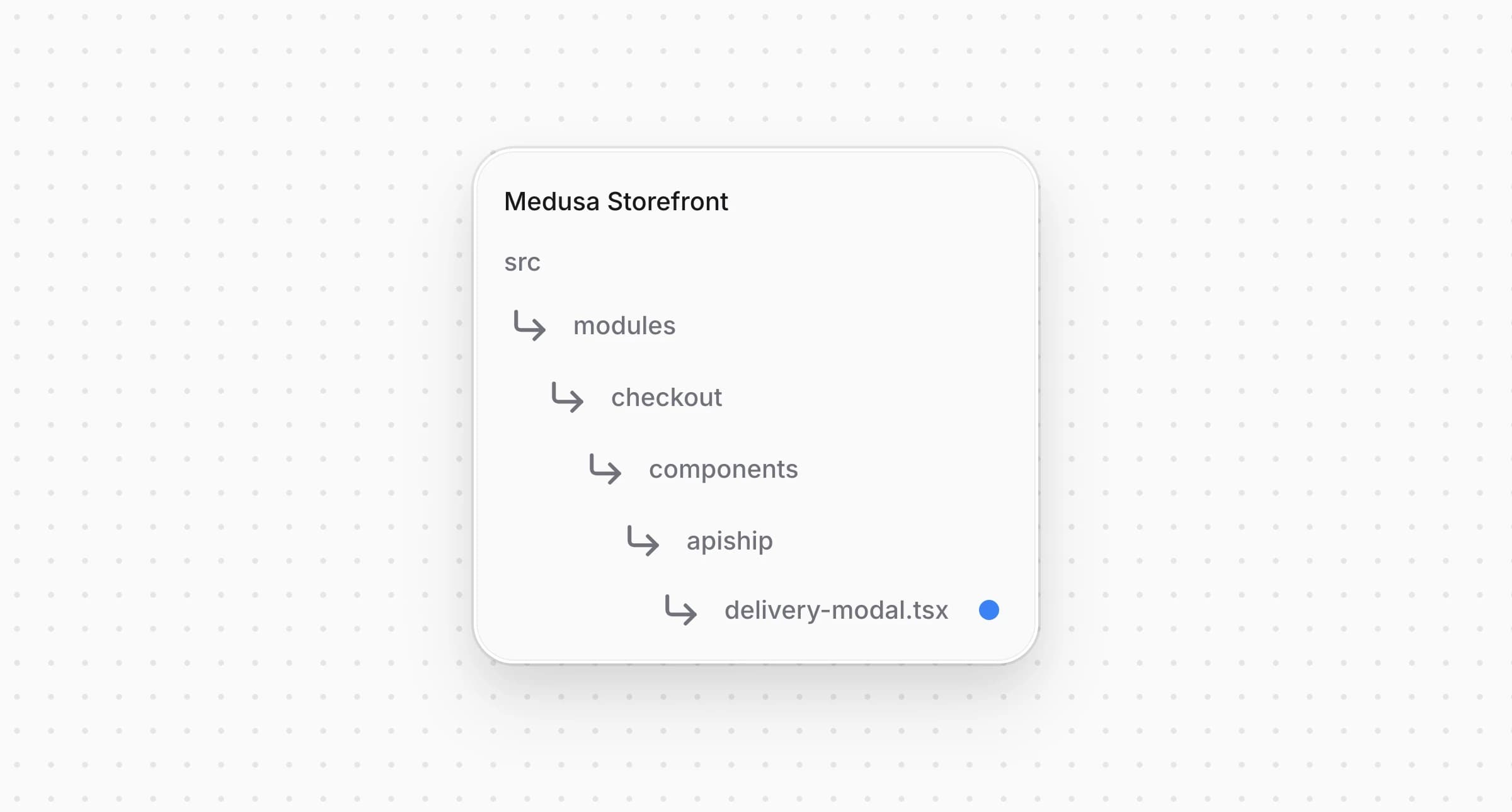 Структура проекта Medusa Storefront после создания файла для окна доставки