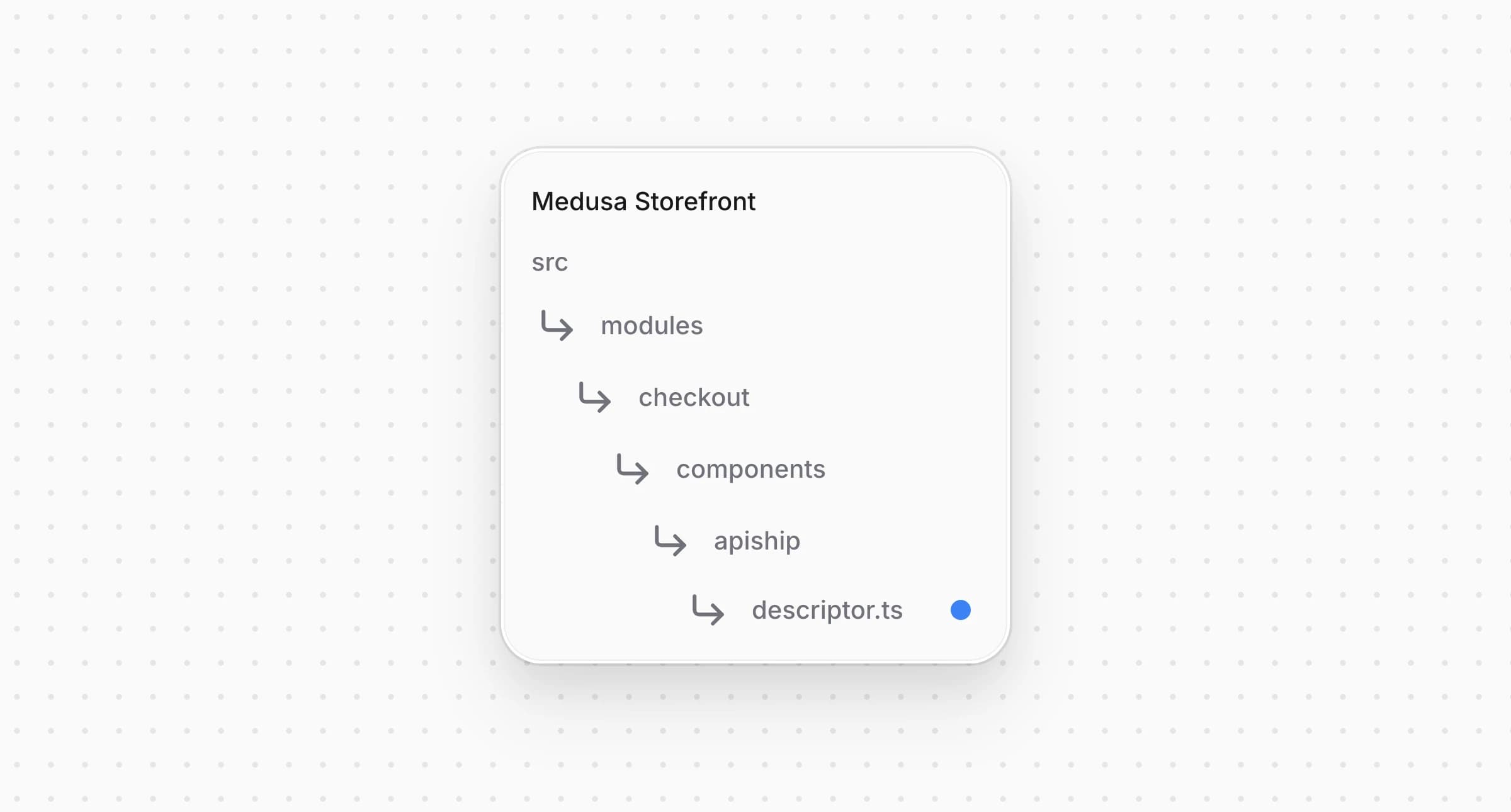 Структура проекта Medusa Storefront после создания файла для дескриптора ApiShip