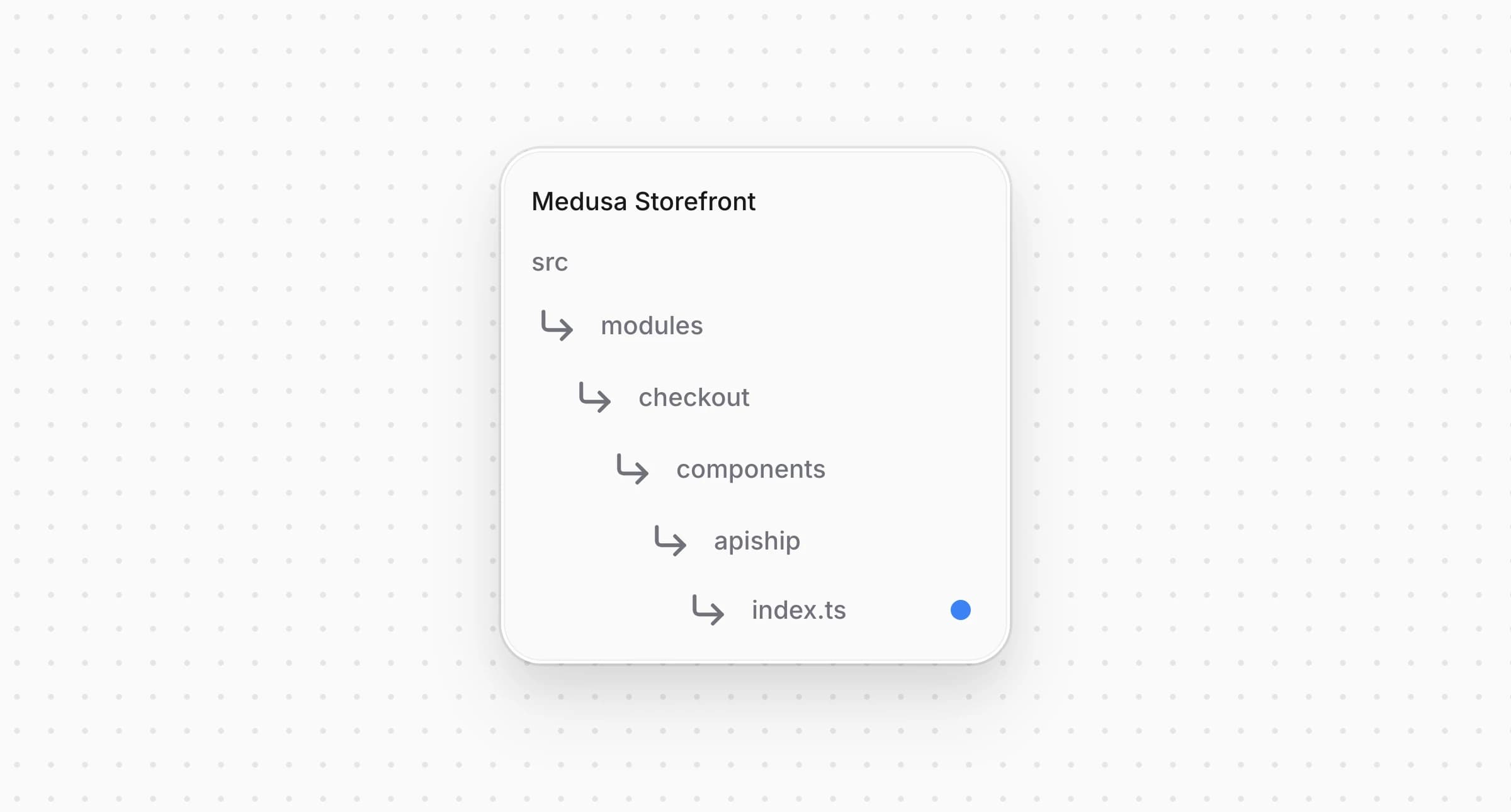 Структура проекта Medusa Storefront после создания файла для единой точки входа ApiShip