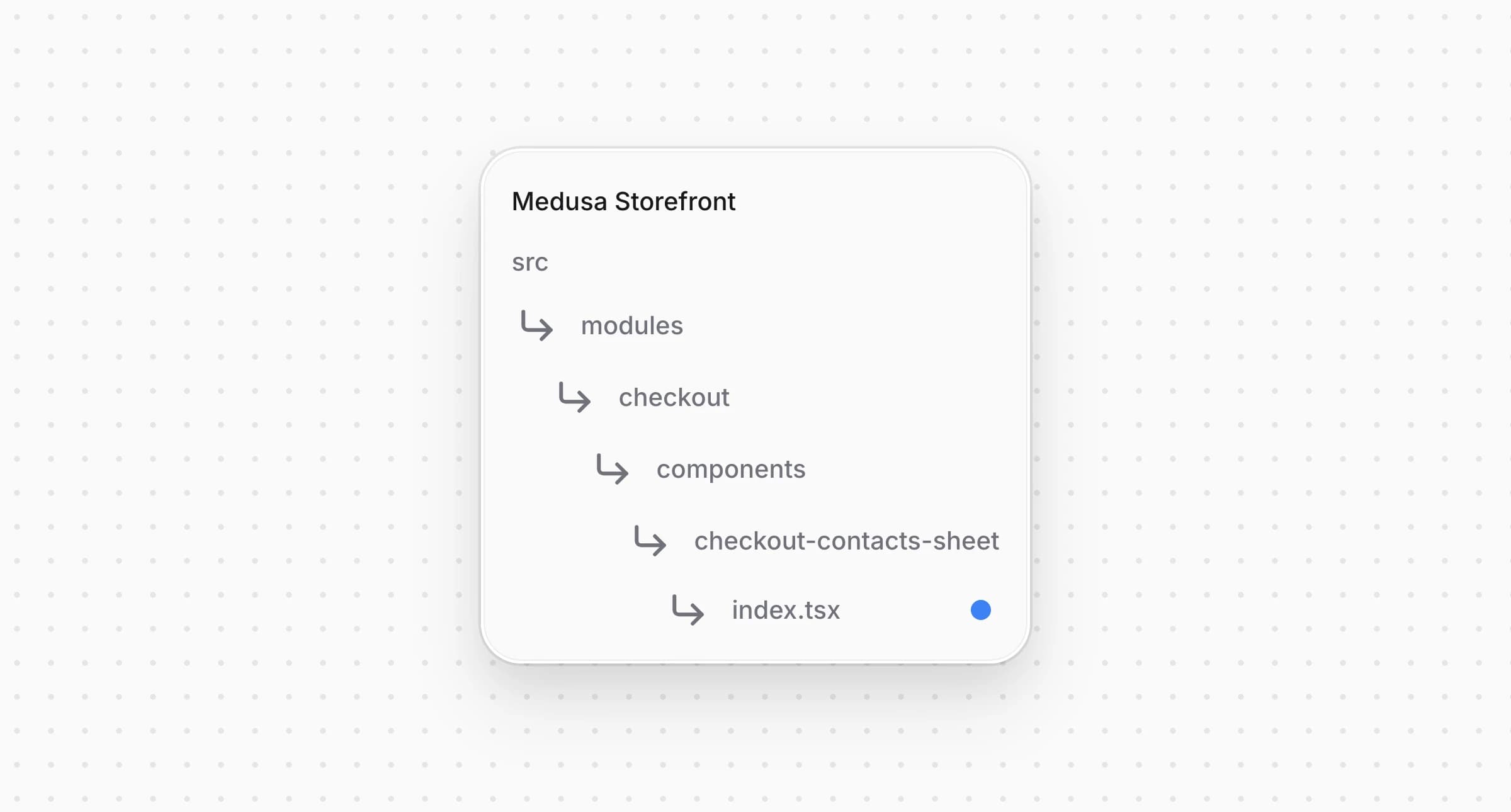 Структура проекта Medusa Storefront после обновления файла для окна контактов