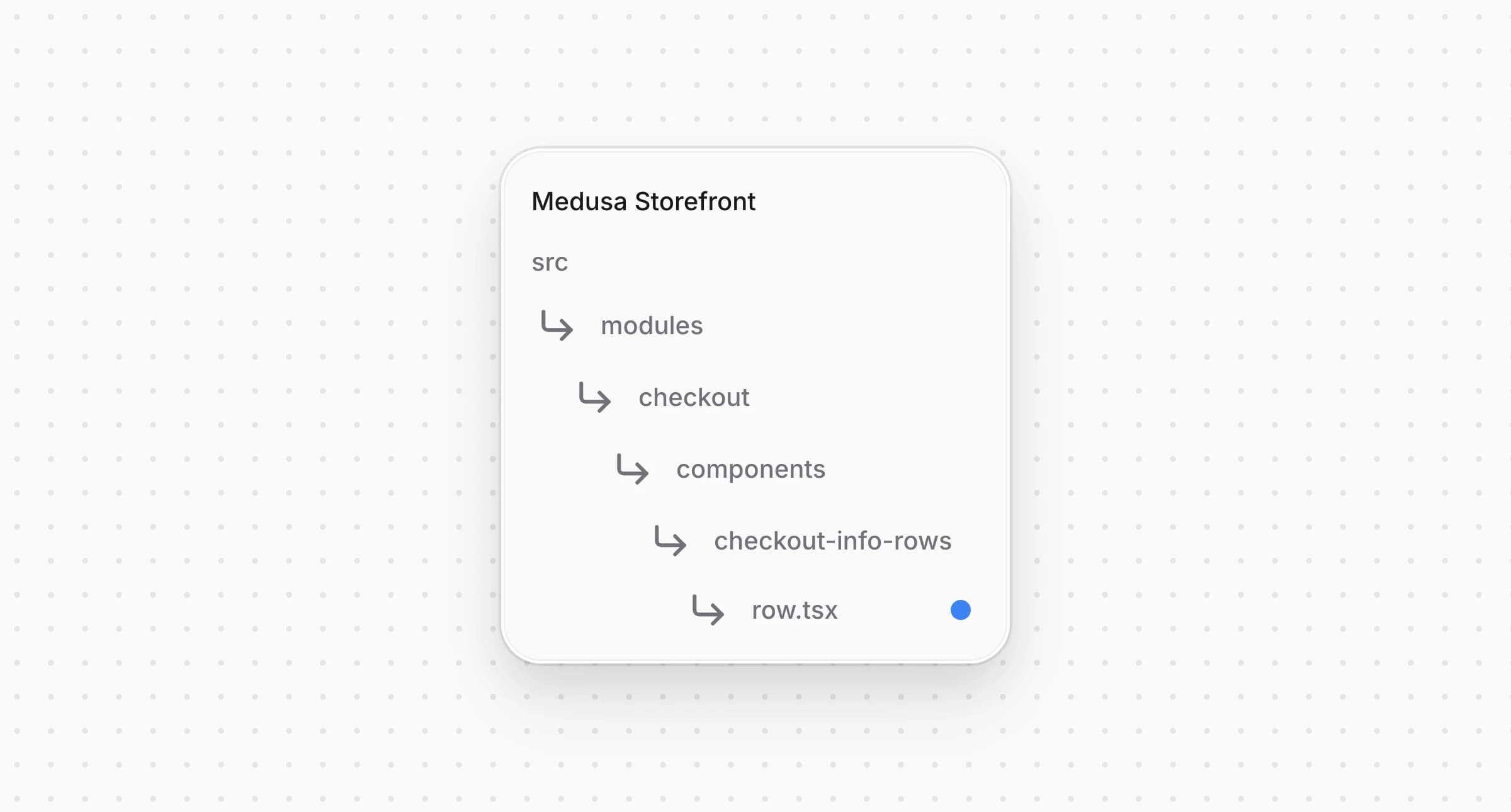 Структура проекта Medusa Storefront после обновления файла для строки оформления заказа