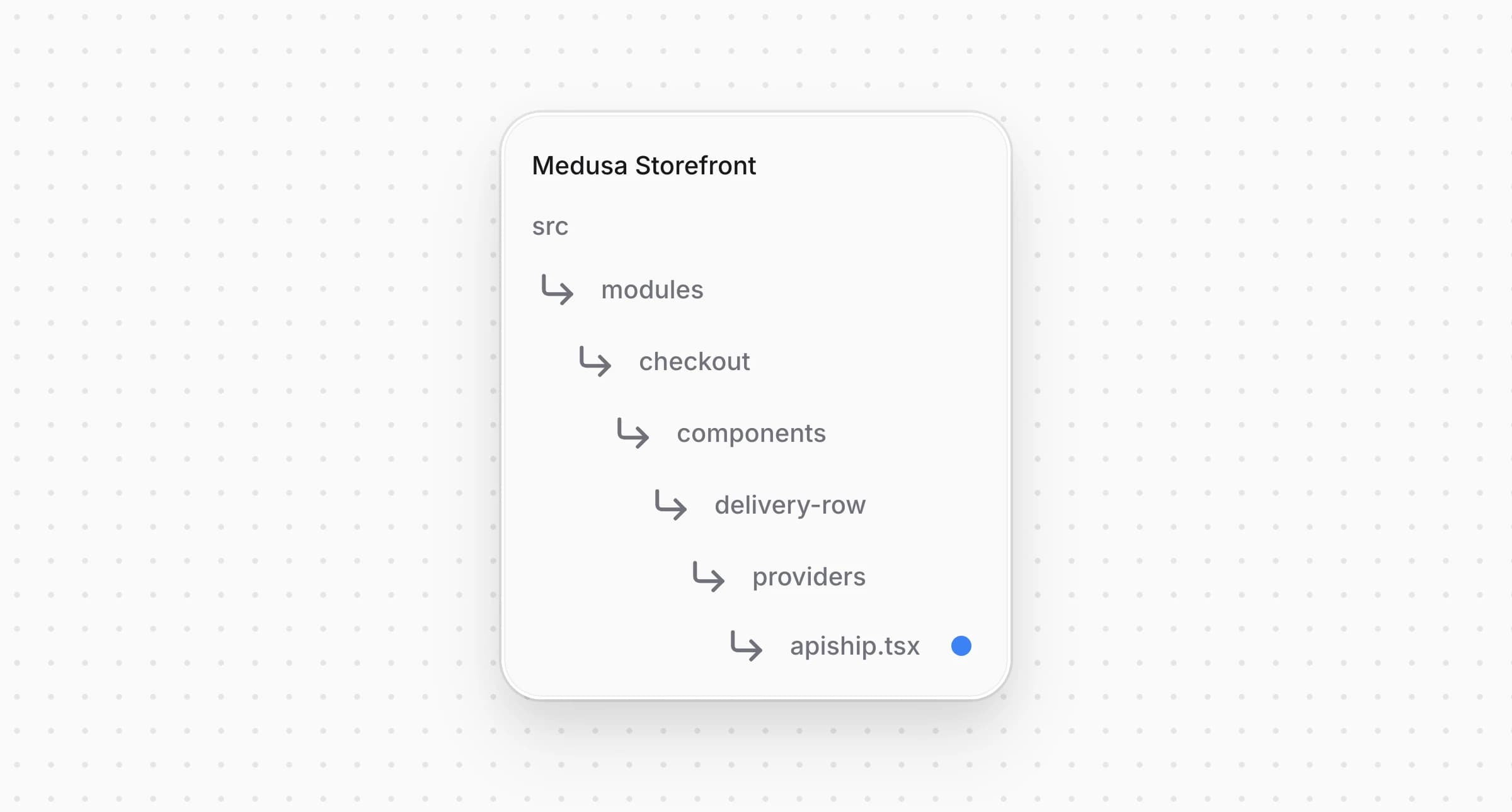 Структура проекта Medusa Storefront после создания файла для строки доставки ApiShip