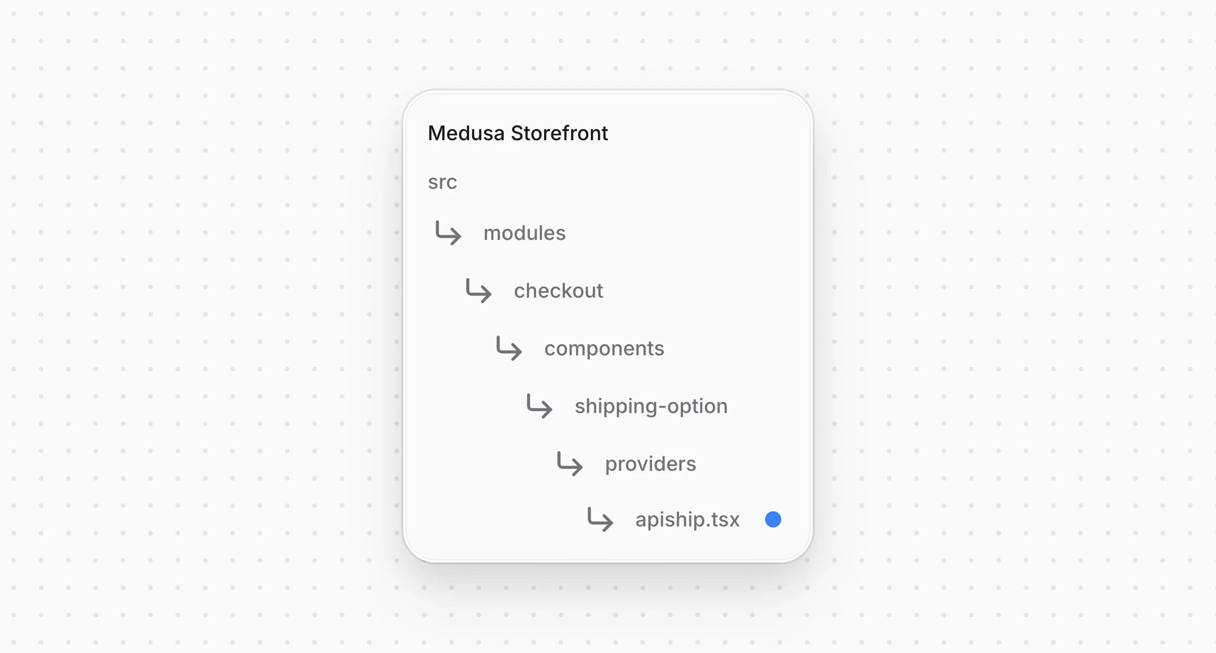 Структура проекта Medusa Storefront после создания файла для карточки способа доставки ApiShip