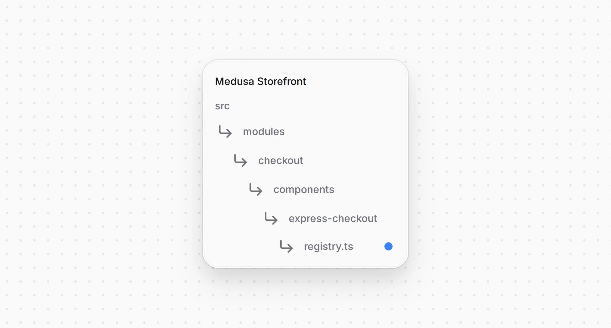 Структура проекта Medusa Storefront после обновления реестра экспресс-оплаты