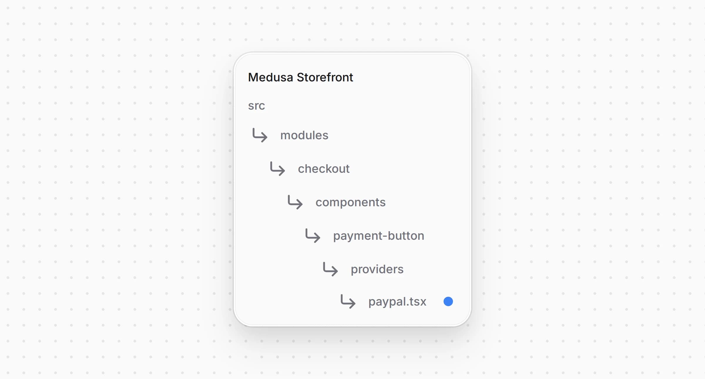 Структура проекта Medusa Storefront после создания файла с кнопкой оплаты PayPal
