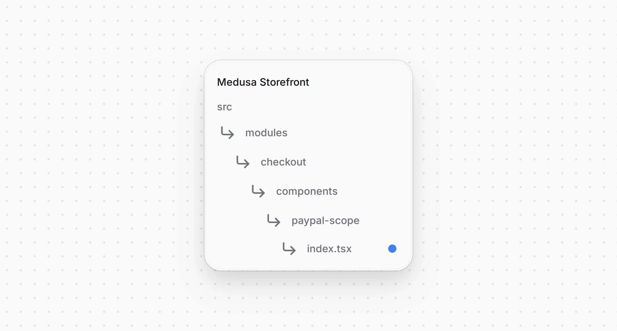 Структура проекта Medusa Storefront после создания файла с обёрткой SDK PayPal