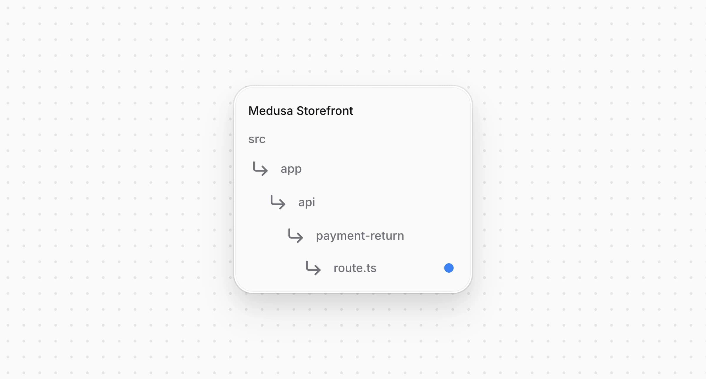 Структура проекта Medusa Storefront после создания файла для API route