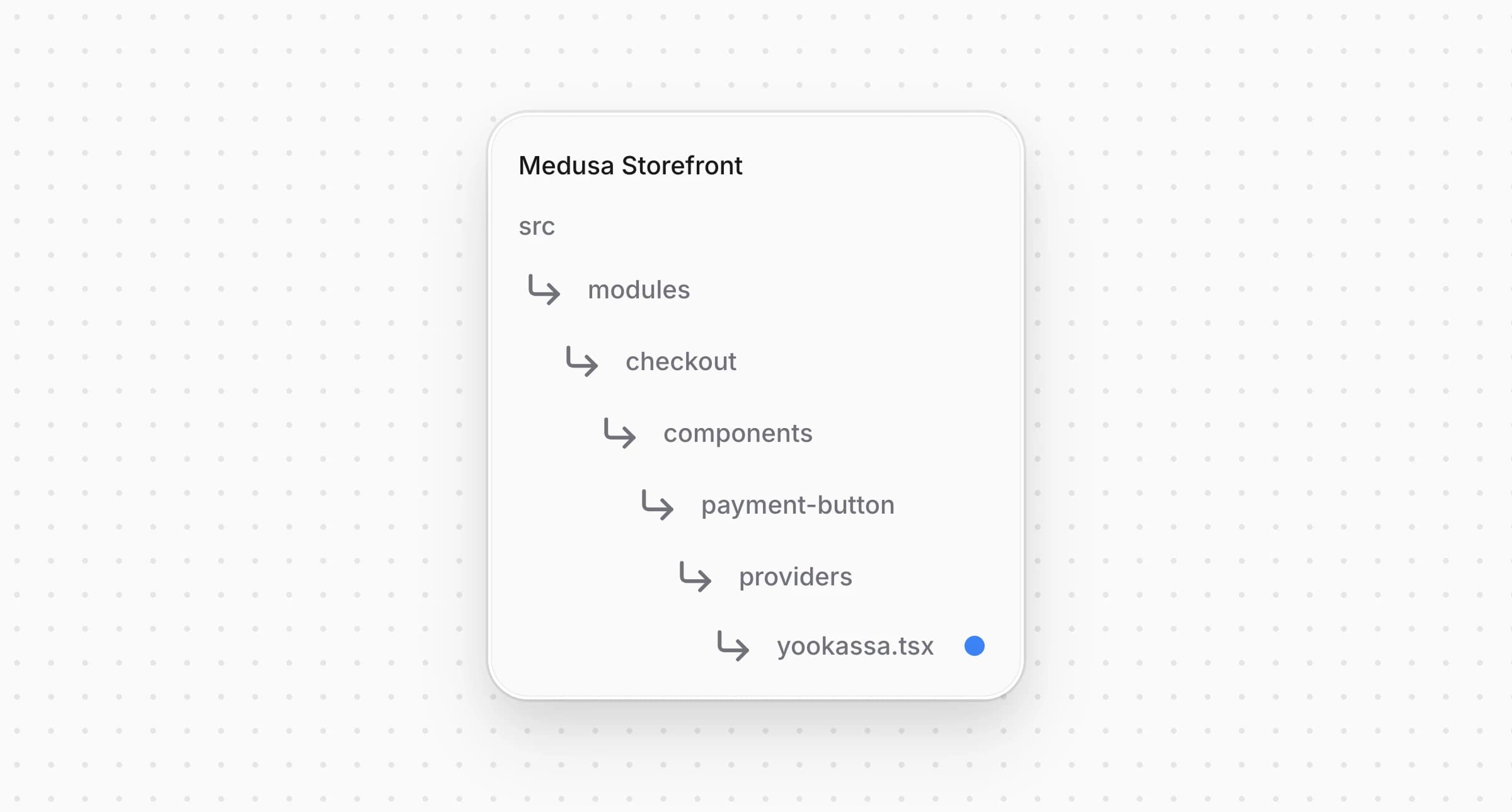 Структура проекта Medusa Storefront после создания файла для кнопки оплаты ЮKassa