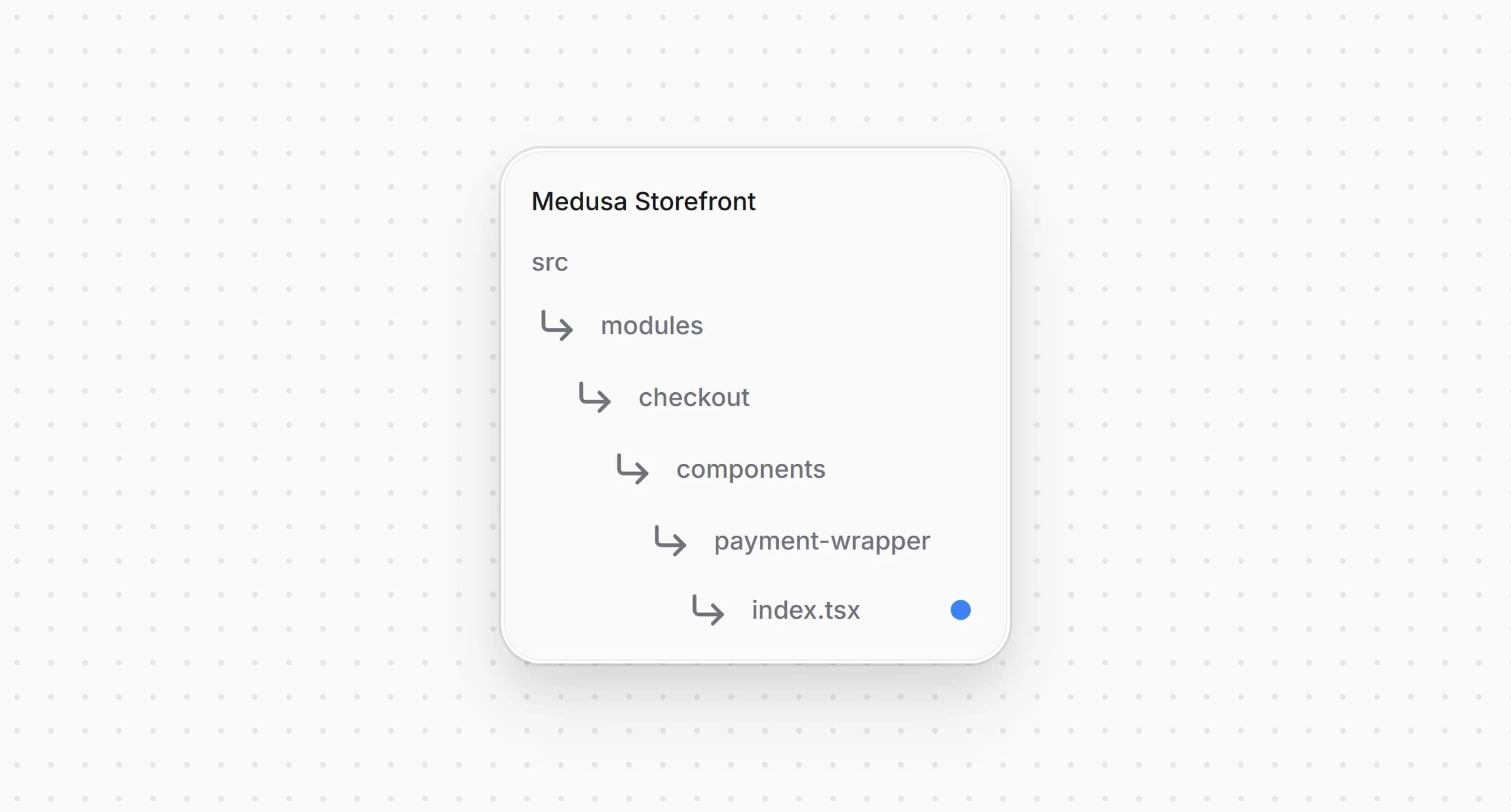 Структура каталогов витрины Medusa после изменения файла с платёжной обёрткой
