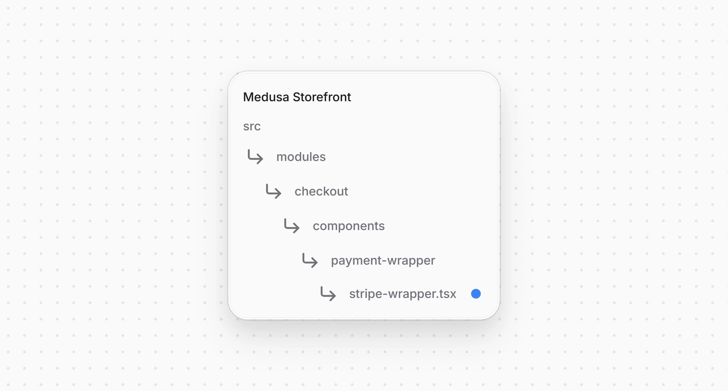 Структура каталогов витрины Medusa после изменения файла с обёрткой Stripe