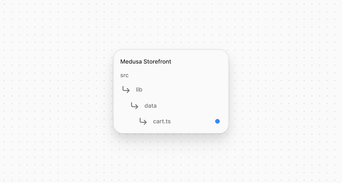 Структура проекта Medusa Storefront после обновления файла для корзины