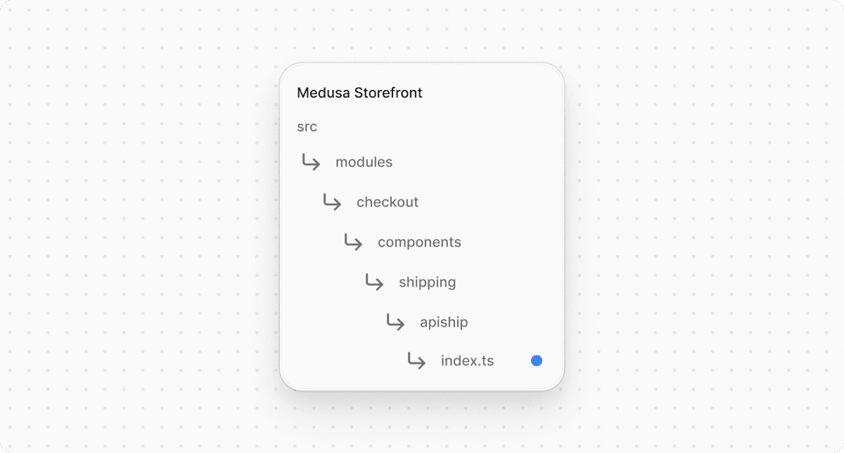 Структура проекта Medusa Storefront после создания файла для единой точки входа для интеграции