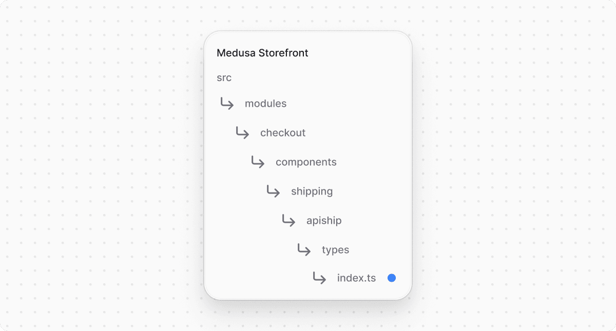 Структура проекта Medusa Storefront после создания файла для типов ApiShip